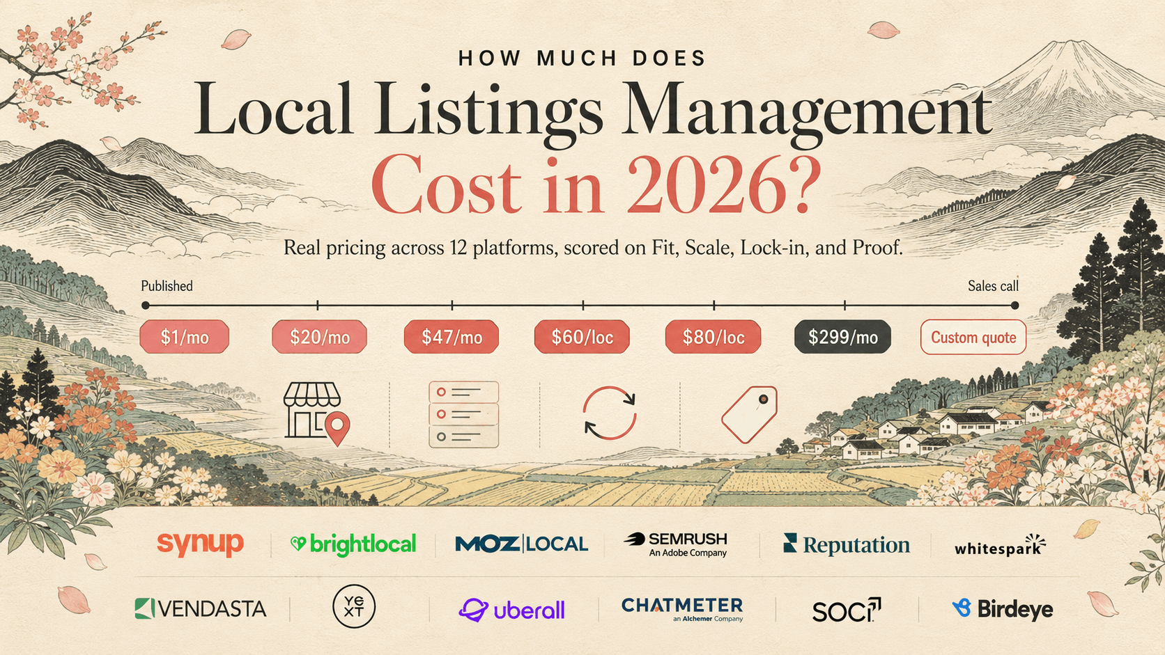How Much Does Local Listings Management Cost in 2026?