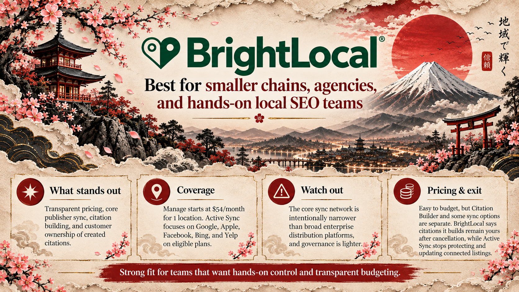 6. BrightLocal illustration
