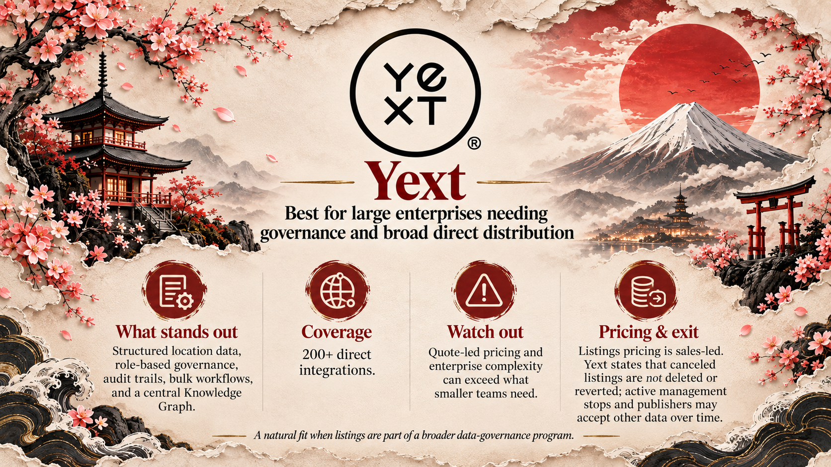 2. Yext illustration
