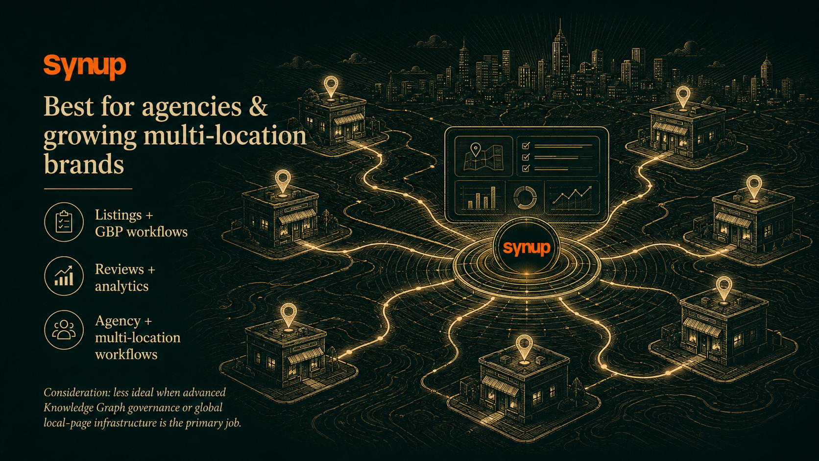 3. Synup: Best fit for agencies and growing multi-location brands illustration