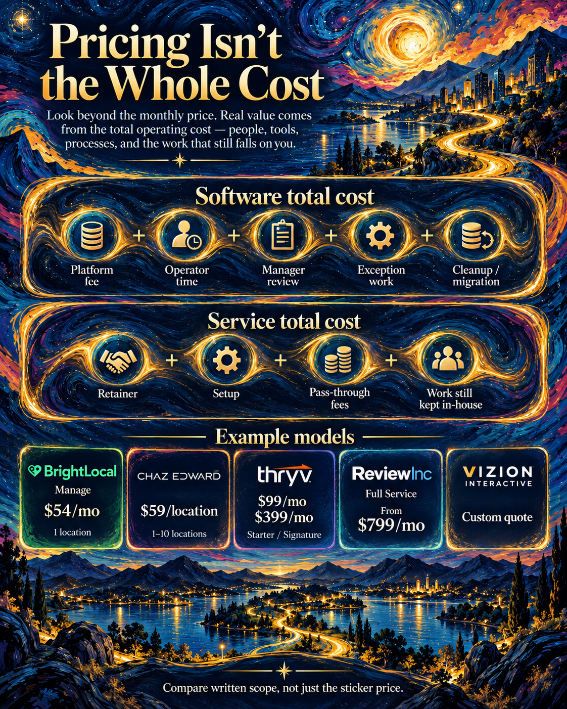 What belongs on a 10-question vendor scorecard? illustration