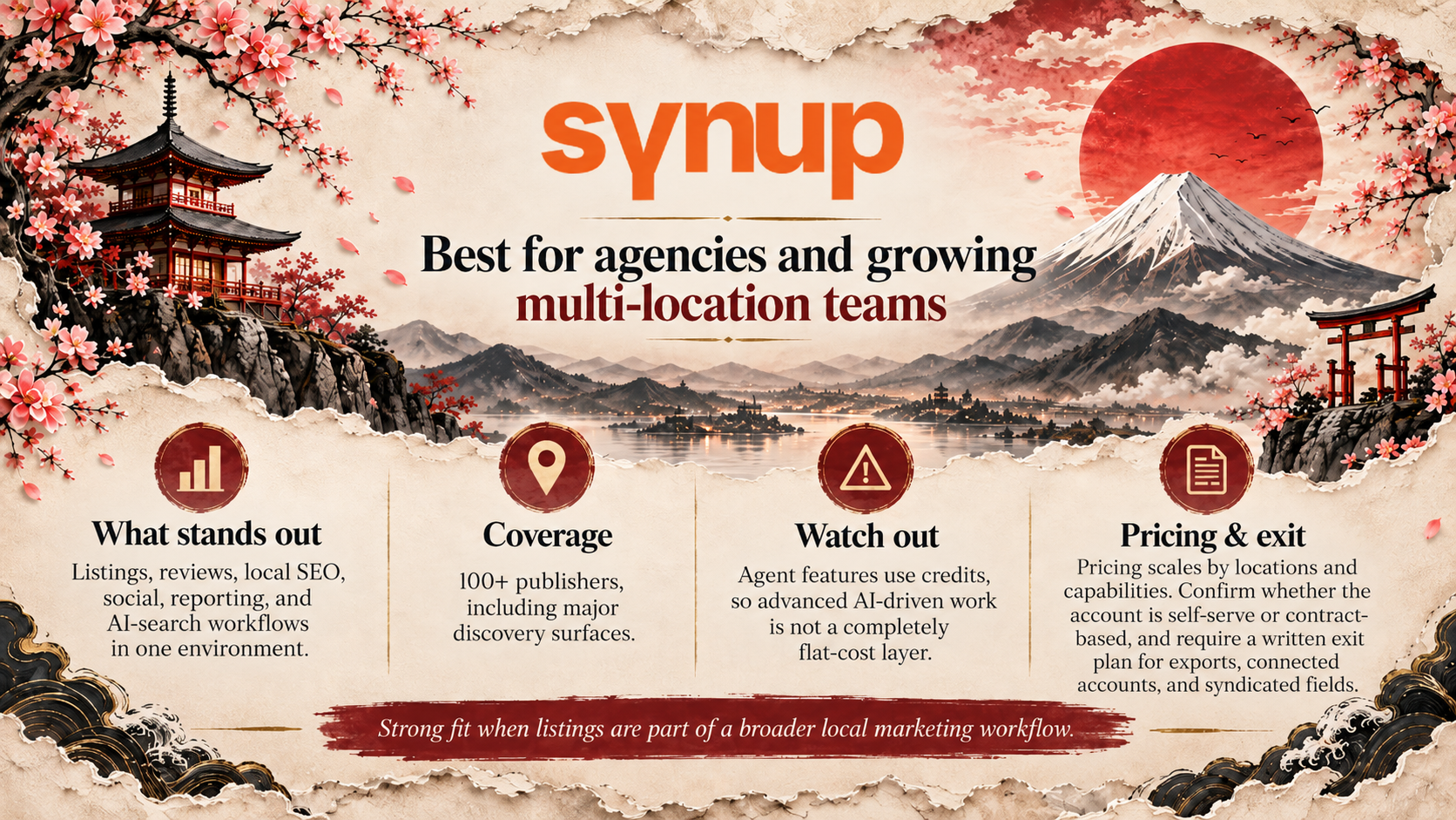 1. Synup illustration