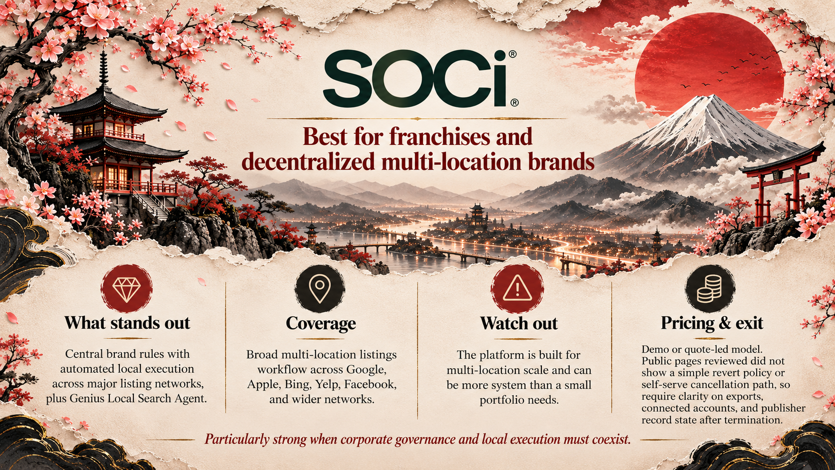 4. SOCi illustration
