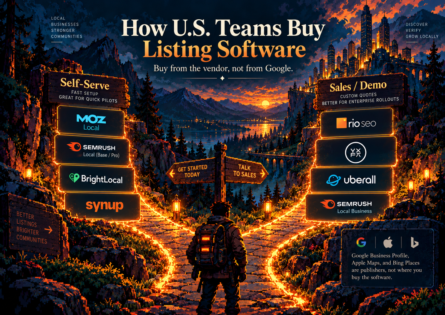Where do US buyers actually purchase listing software? illustration