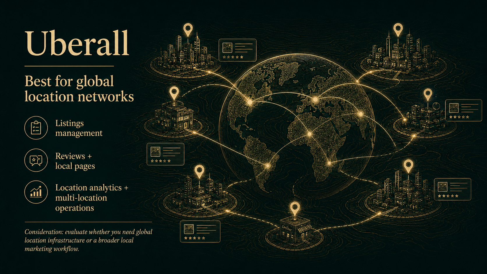 2. Uberall: Best for global location networks illustration