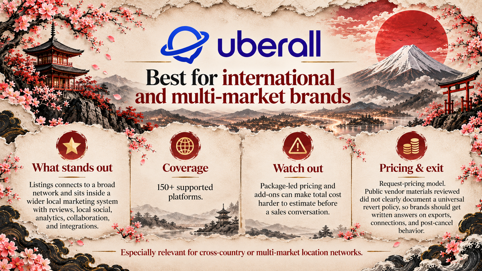 3. Uberall illustration