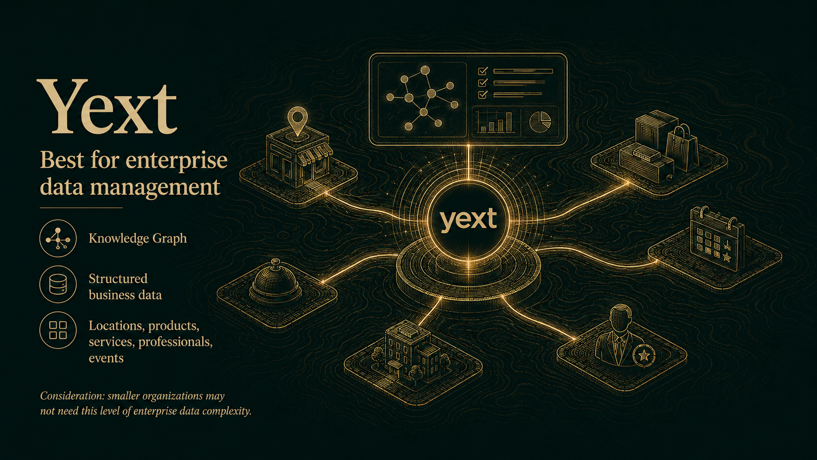 1. Yext: Best for enterprise data management illustration