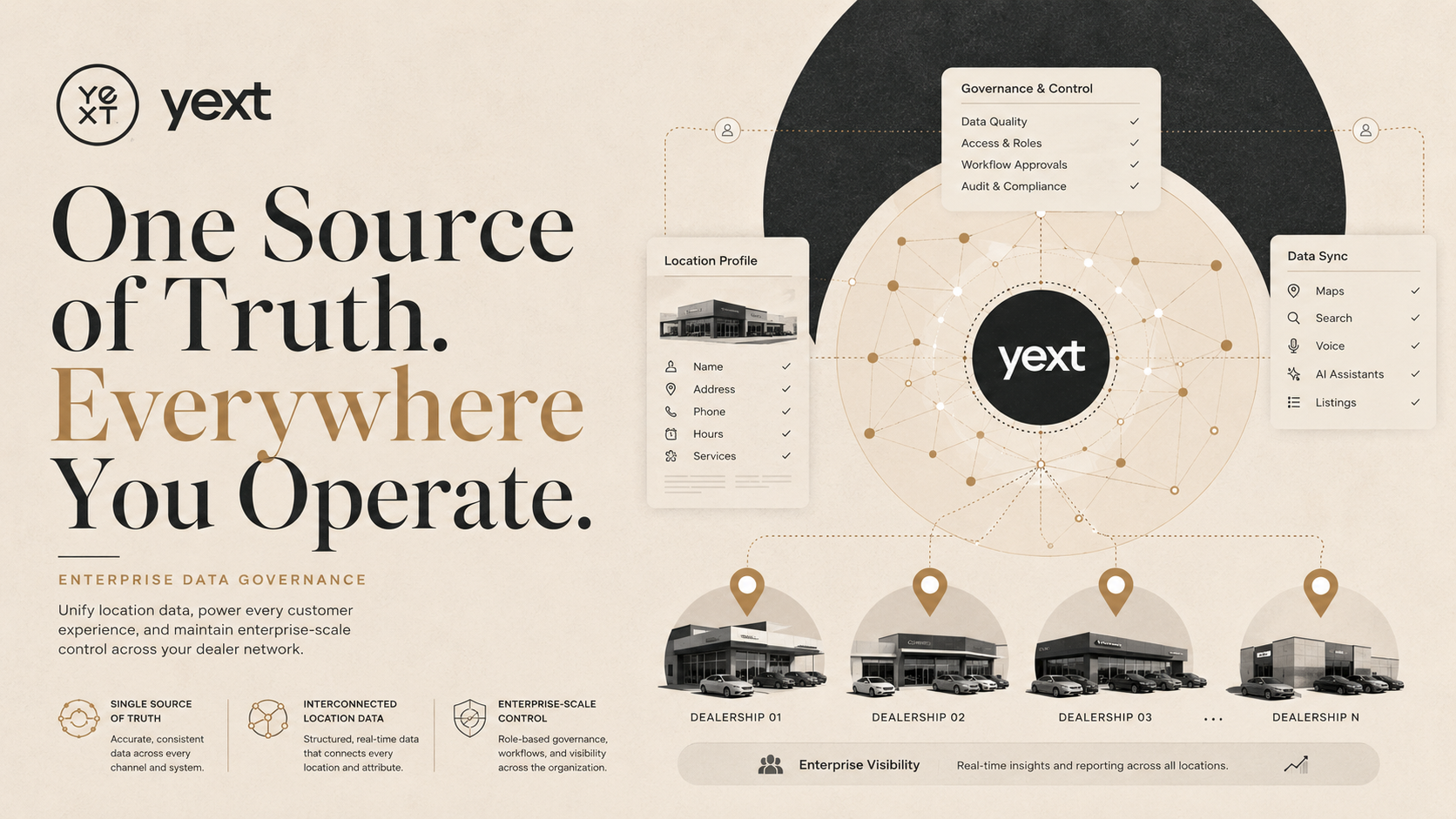 Yext illustration